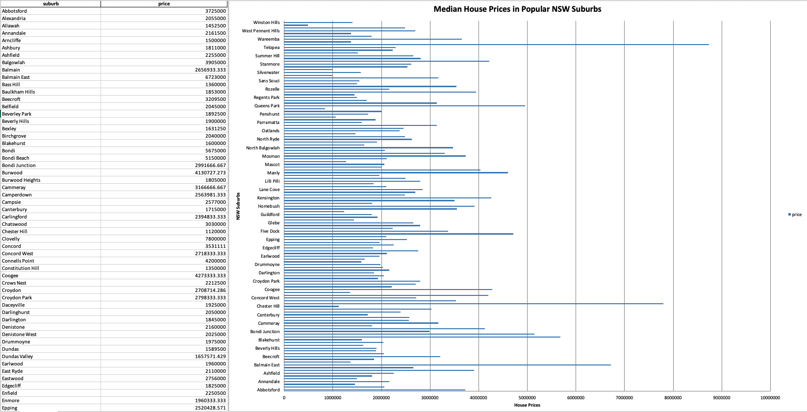 realestate med prices